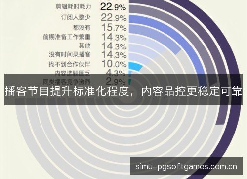 播客节目提升标准化程度，内容品控更稳定可靠